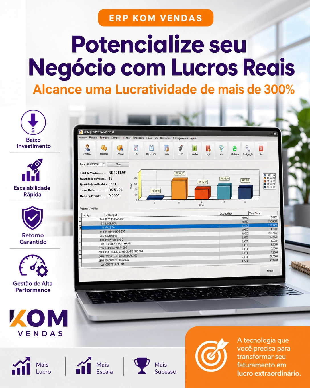 ERP KOM Vendas lucratividade